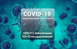 Оперативный штаб информирует: на 26 мая +1 новый заболевший COVID-19