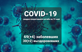 Оперативный штаб информирует: на 15 мая +4 новых заболевших COVID-19