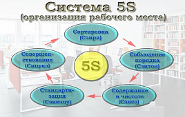 Проведено обучение по критерию «Организация рабочих мест по системе 5С»