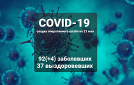 Оперативный штаб информирует: на 21 мая +4 новых заболевших COVID-19