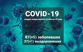 Оперативный штаб информирует: на 20 мая +5 новых заболевших COVID-19